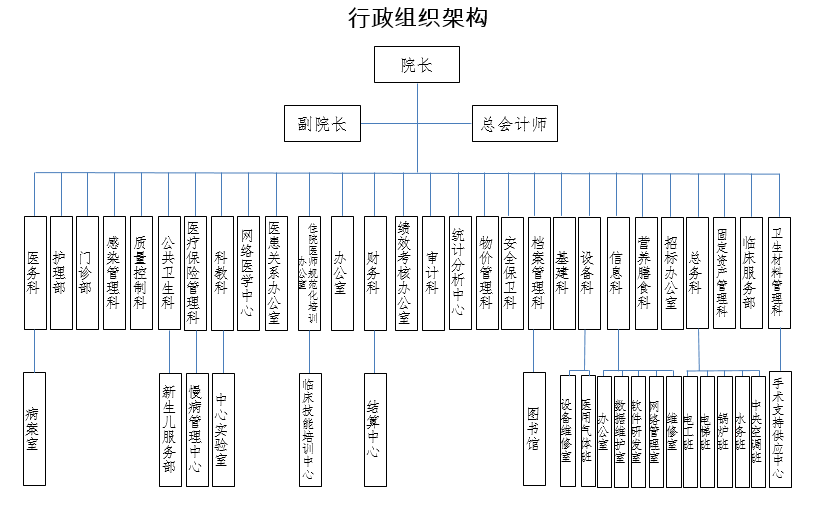 省委组织机构框架图图片